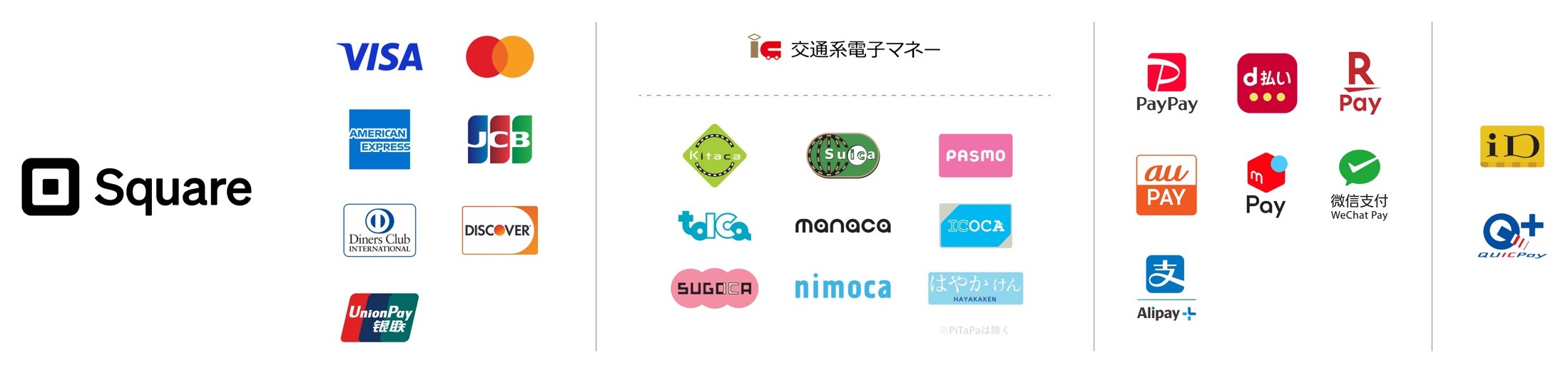 使えるお支払い方法の一覧。クレジットカード、交通系電子マネー、QRコード決済、iD、QUICPay